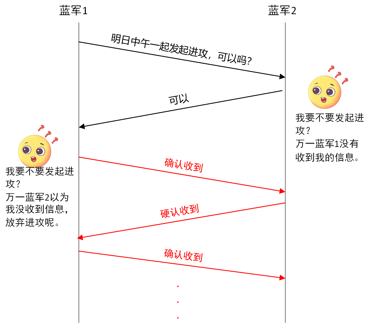 image-20230302222546199