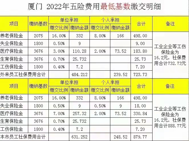 xiamen-five-insurances